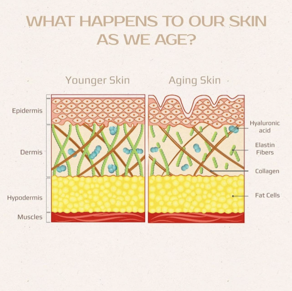 why do we need microneedling